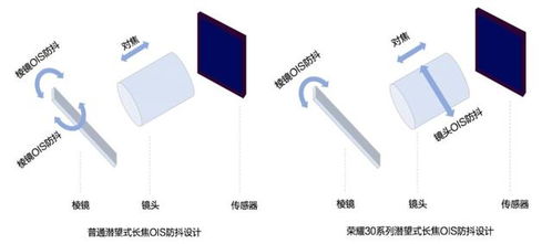 手機拍照終局之戰 榮耀30系列穩居第一梯隊，引領行業發展潮流