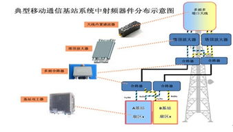 射頻通信系統 架構、原理與應用
