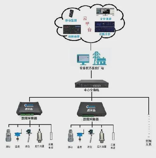 智能傳感賦能工業健康 心電儀、捷杰數據采集器與通訊系統的協同應用