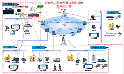 云翌融合調(diào)度 為電力行業(yè)通訊系統(tǒng)注入智慧與韌性