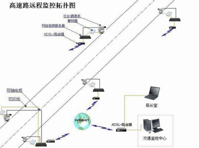 深度推薦 網(wǎng)絡監(jiān)控拓撲圖大全與核心監(jiān)控設備全解析