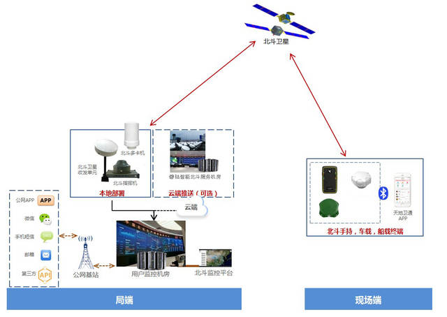北斗RDSS衛(wèi)星短報文通信 構建全國覆蓋應急通信鏈路的堅實支柱