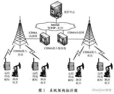 基于VxWorks的油井數(shù)據(jù)采集遠程終端通訊系統(tǒng)設計