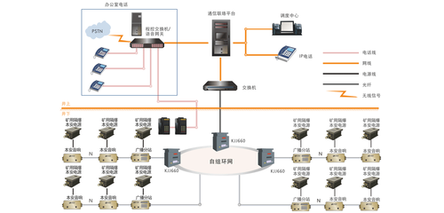 全面提升煤礦安全保障能力——煤礦緊急廣播通訊系統